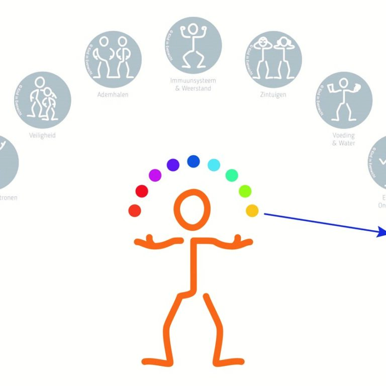 Carla van Wensen Kind in evenwicht onderwerpen